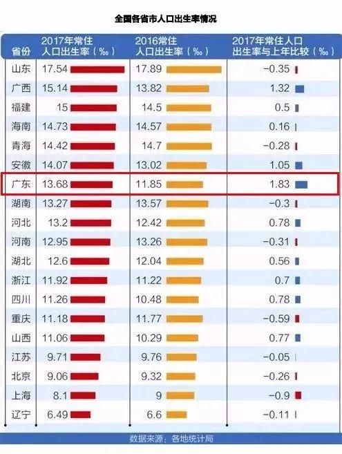 一年少卖9.5万套!调控后的广州市场，有几件事必须要知道