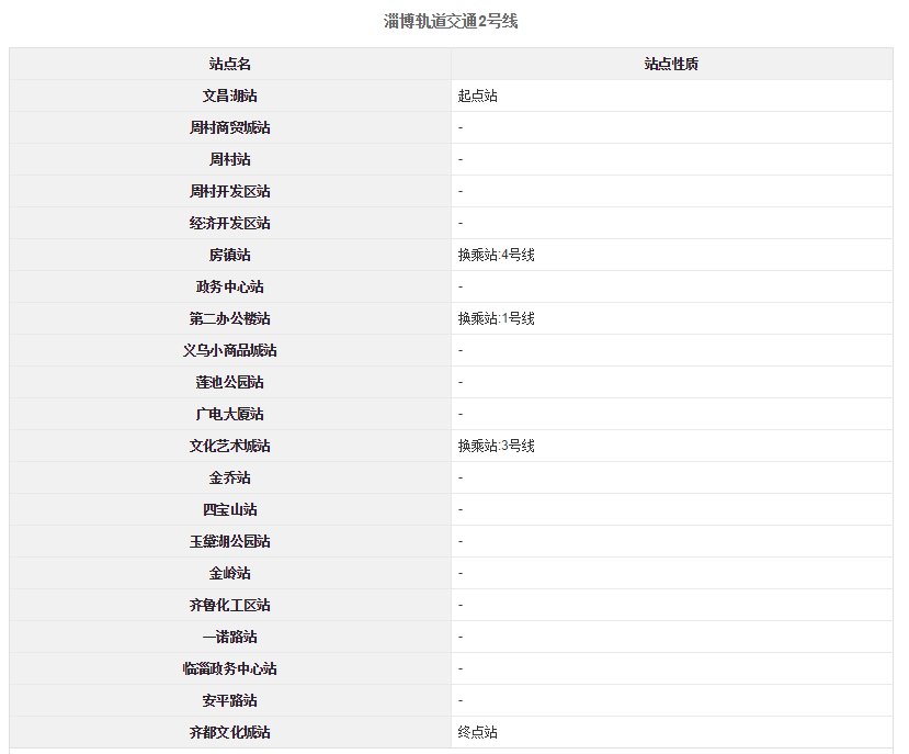 文昌湖区GDP_山东淄博 今年万元GDP能耗必须下降3.7 以上