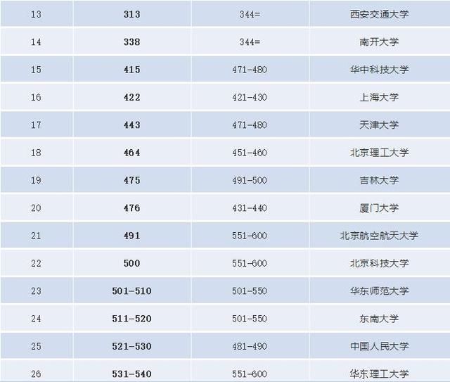 2019高校排名_小栗旬热血高校