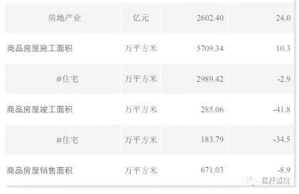 情况不容乐观?10大城市2018年地产行情一触即发