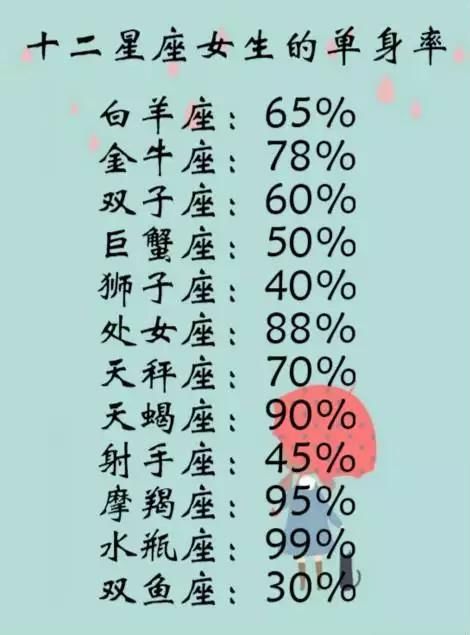 女生座单身代表率45%狮子座男对你说喜欢射手图片
