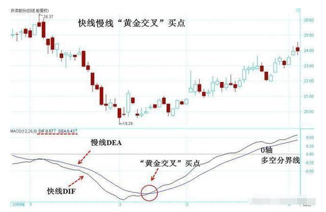 一则故事告诉你：散户找不到主力？那是因为你不会用MACD指标！