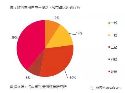 中国的三四五线城市，赚钱机会或来了!