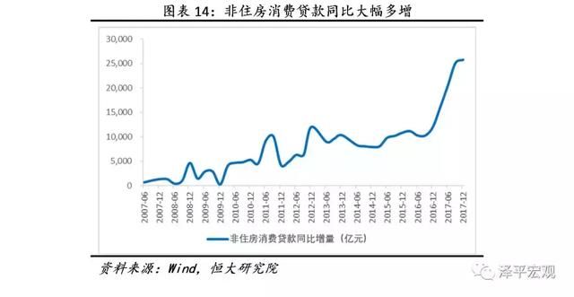 金融收紧是2018年主要挑战解读2017第4季度货币政策执行报告