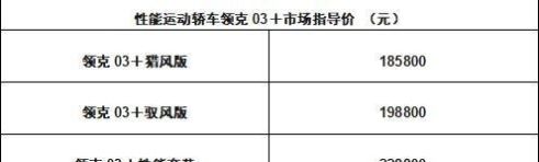 领克首款性能运动轿车 领克03+热血上市 澳门星际手机客户端
