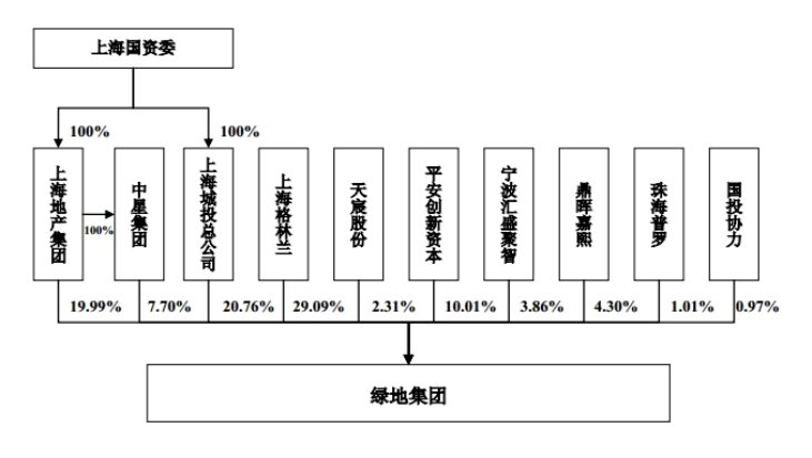 有限投资合伙