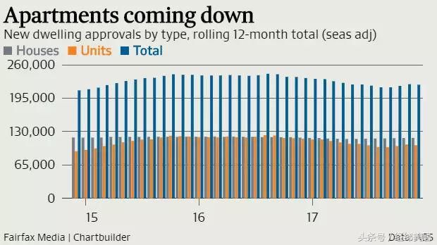 窝家网5张图告诉你:2018澳洲房价还涨吗?