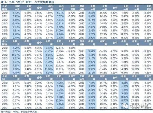 中信策略：改革预期提振风险偏好 主题行情倒可布局