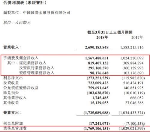 54亿接盘中金9.5%股权晋升二股东 为何是海尔金控