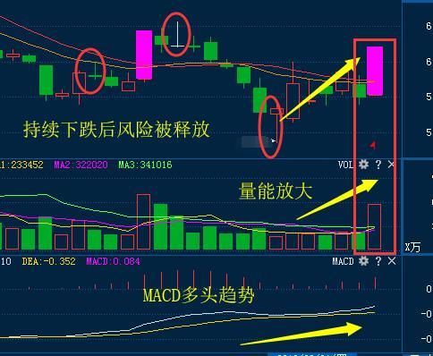 又一\＂次新股\＂从80跌至2元，遭机构千亿增持，下周将赶超贵州