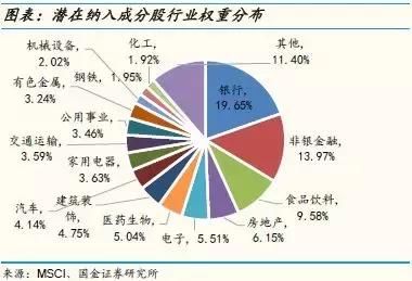 这或许是关于A股不久或进入超牛的最惊世骇俗的分析