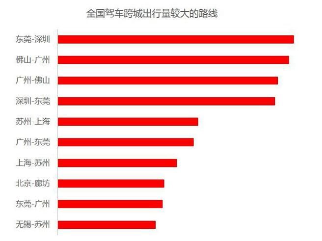 2018大年初六高速堵车吗