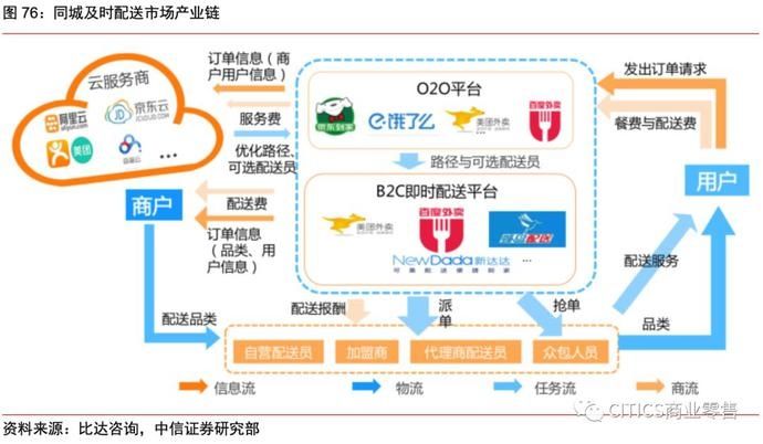 一号店和京东的关系
