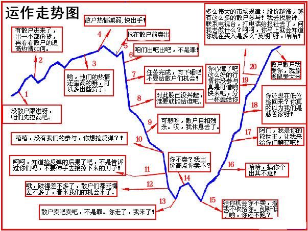 中国股市集万书精华最挣钱的选股公式，一旦读懂，买入就是涨停板