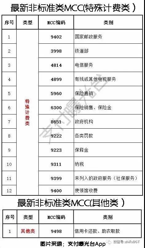 揭秘“盒子支付”POS机的最大套路，能把客户坑死……