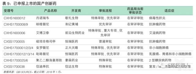 创新药即将迎来井喷，进口化药数量达十年之最