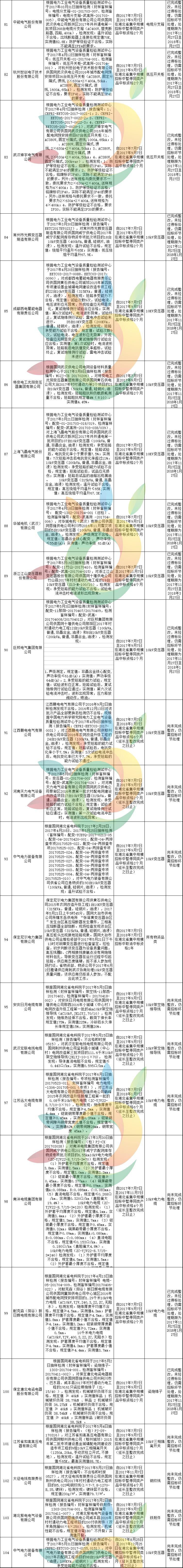 黑名单 | 1168家!国家电网2月份不良供应商名单出炉!