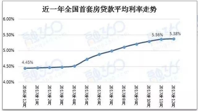 楼市调控，首套房贷利率上涨40%，说好的照顾刚需呢?