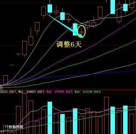 中国股市谎言：“保护中小投资者”历史或将重演，背后必有阴谋？