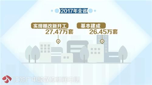 从\＂忧居\＂到\＂优居\＂，江苏80万户棚户区居民圆了\＂安居梦\