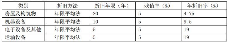 这公司土得掉渣，居然年年巨额分红，让3400多家上市公司无地自容