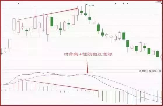 史上唯一能解释楚MACD指标用法的不传战法