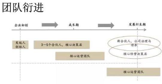 团队和团伙的区别