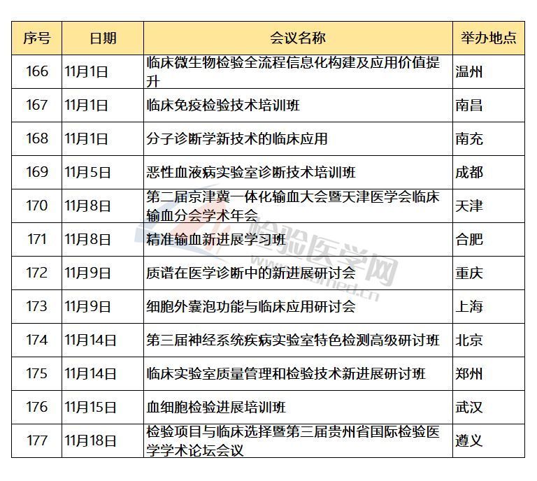 2019年即将召开的检验医学学术会议