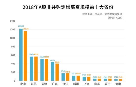上市公司融资方式