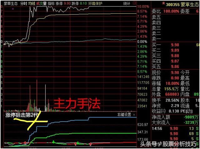 手把手教您狙击涨停，少走20年弯路！