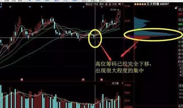 中国股大跌引起轩然大波，A股遭人唾骂，或重回15年恐慌恶梦？