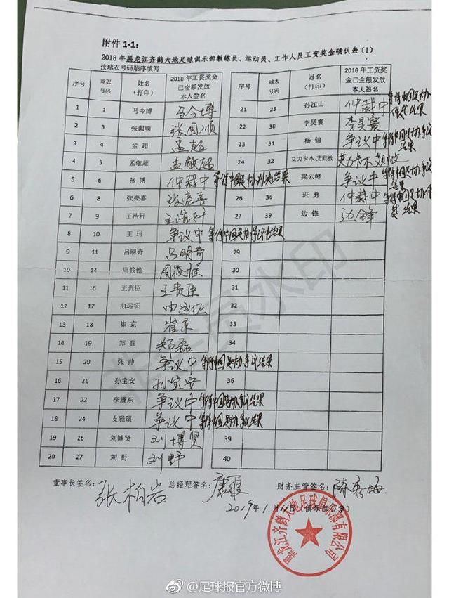 中冠黑龙江工资表9人未签字,字体疑似惊人相似