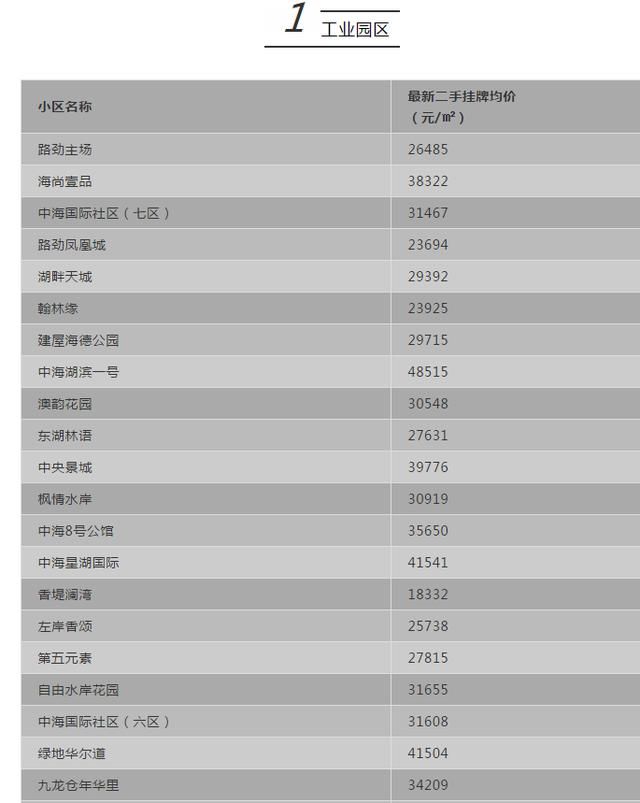 最新！苏州5月各区二手房价格出炉！500个热门小区……