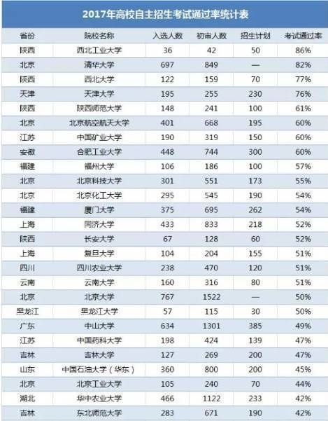 低于985\/211录取分数线110分也能被顺利录取