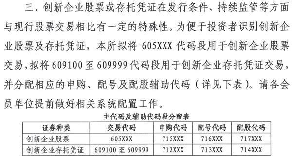 \＂605” “609”代码段即将登场 业绩亏损将会有特殊标识