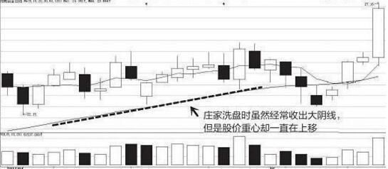 一个故事告诉你，中国股市处在水深火热之中怎么做最赚钱的一种人