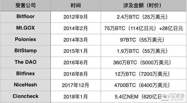 日本Coincheck失窃事件全复盘丨链得得独家