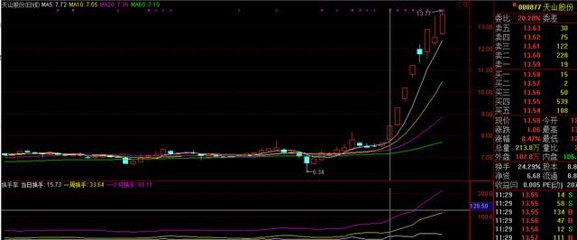 一个故事告诉你：价值千万的跟庄铁律，跟庄才是稳赢的投资结果！