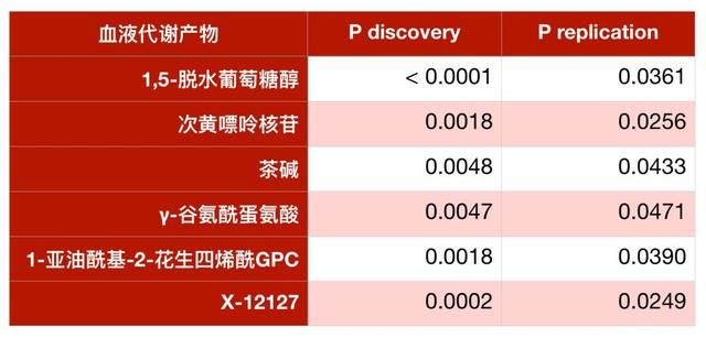 骨质疏松只要抽管血？鼻子不灵和脑子还有关？丨一周资讯