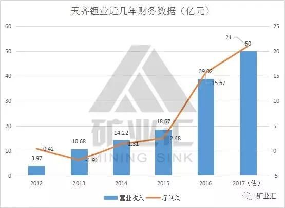 霸气！世界级矿山在手，中国这些矿企将改变全球矿业的游戏规则