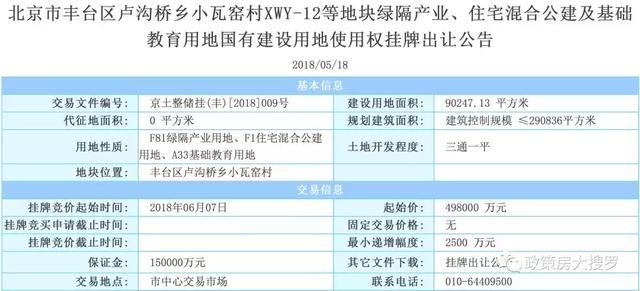 丰台、顺义两块限竞房用地明天开拍！