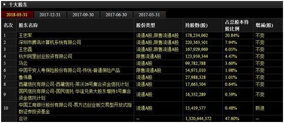 疯狂套现！华谊兄弟清仓式质押，股价暴跌超20%，一堆产品中枪！