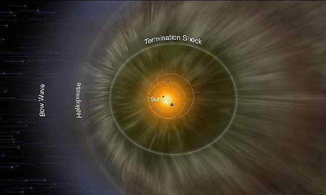 NASA宣布了一项新的深空任务，将研究太阳系的边缘