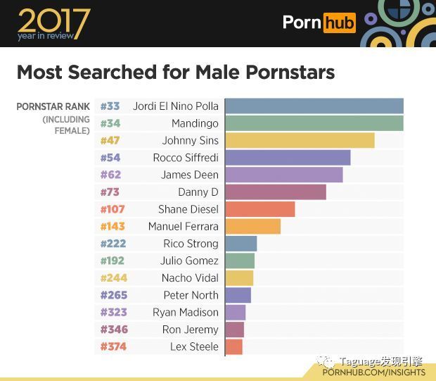 全球最大成人网站 Pornhub 公布 2017 年全站数