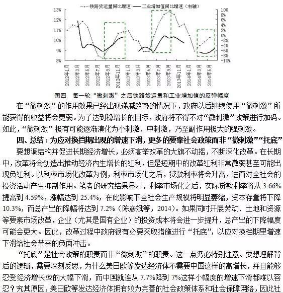 【原创】中国经济“微刺激”效果及其趋势评估
