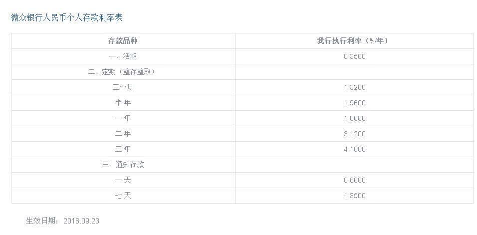 为什么银行普通定期都能到5.4%，银行大额存单利率才4.1%?