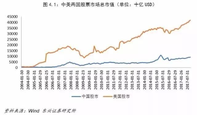 中美经济对比：差距要比想象大得多