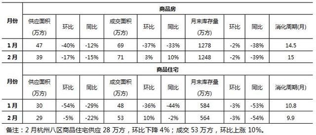 10城3月楼市走势，北京、上海、广州、深圳、武汉、杭州、南京…