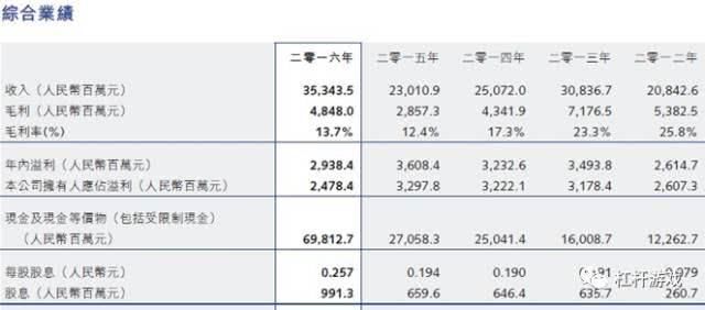 一文看懂孙宏斌！融创帝国迄今最全最深财务解读