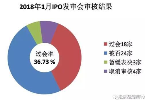 秋实评论：小狗电器不宜“带病”上市